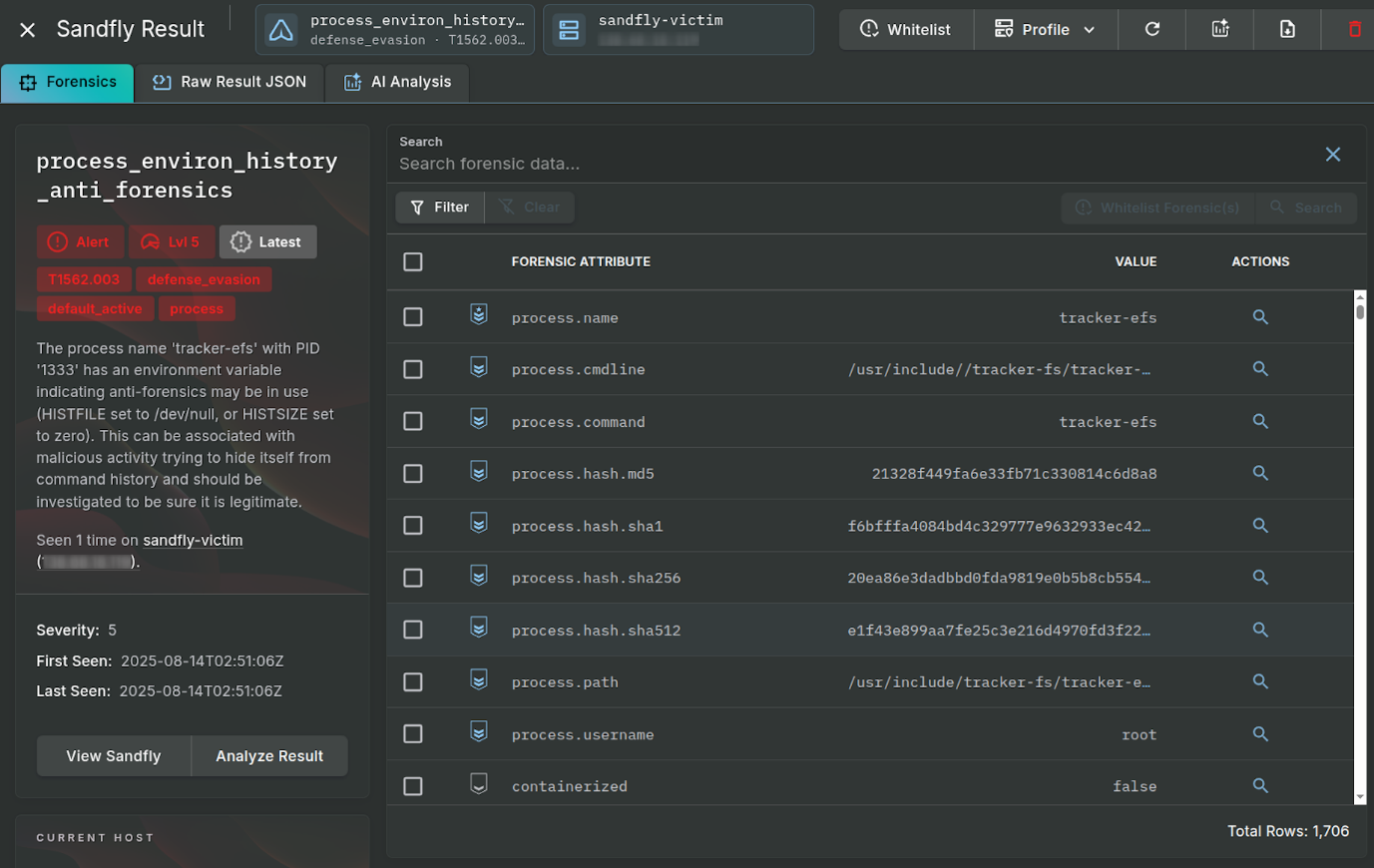 Hidden files de-cloaked and alerts generated.